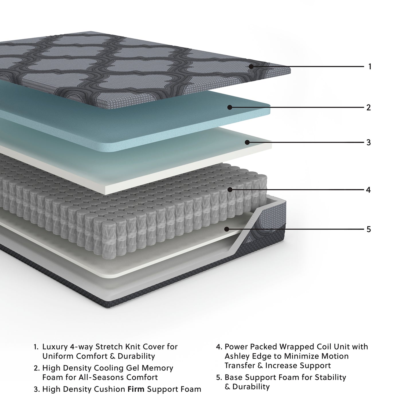 12 Inch Ashley Hybrid King Mattress